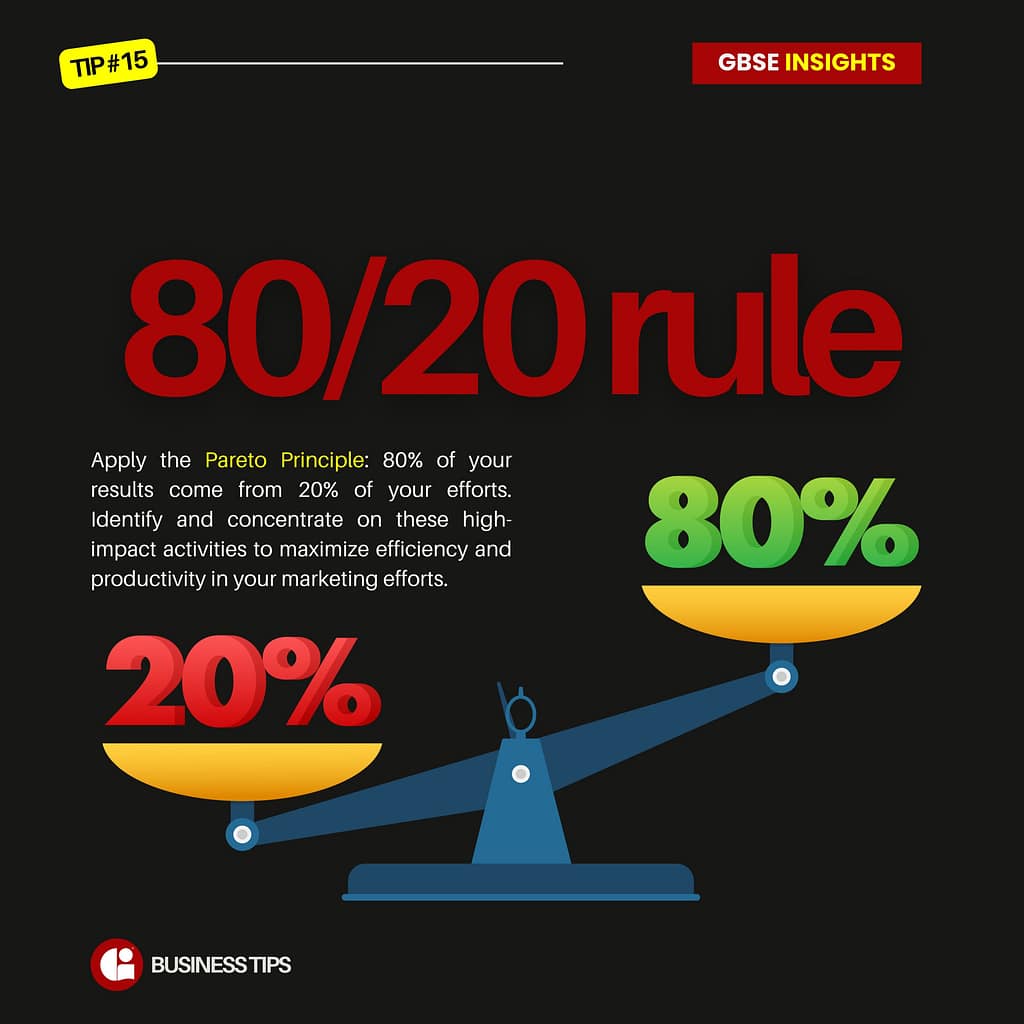 80/20 Rule